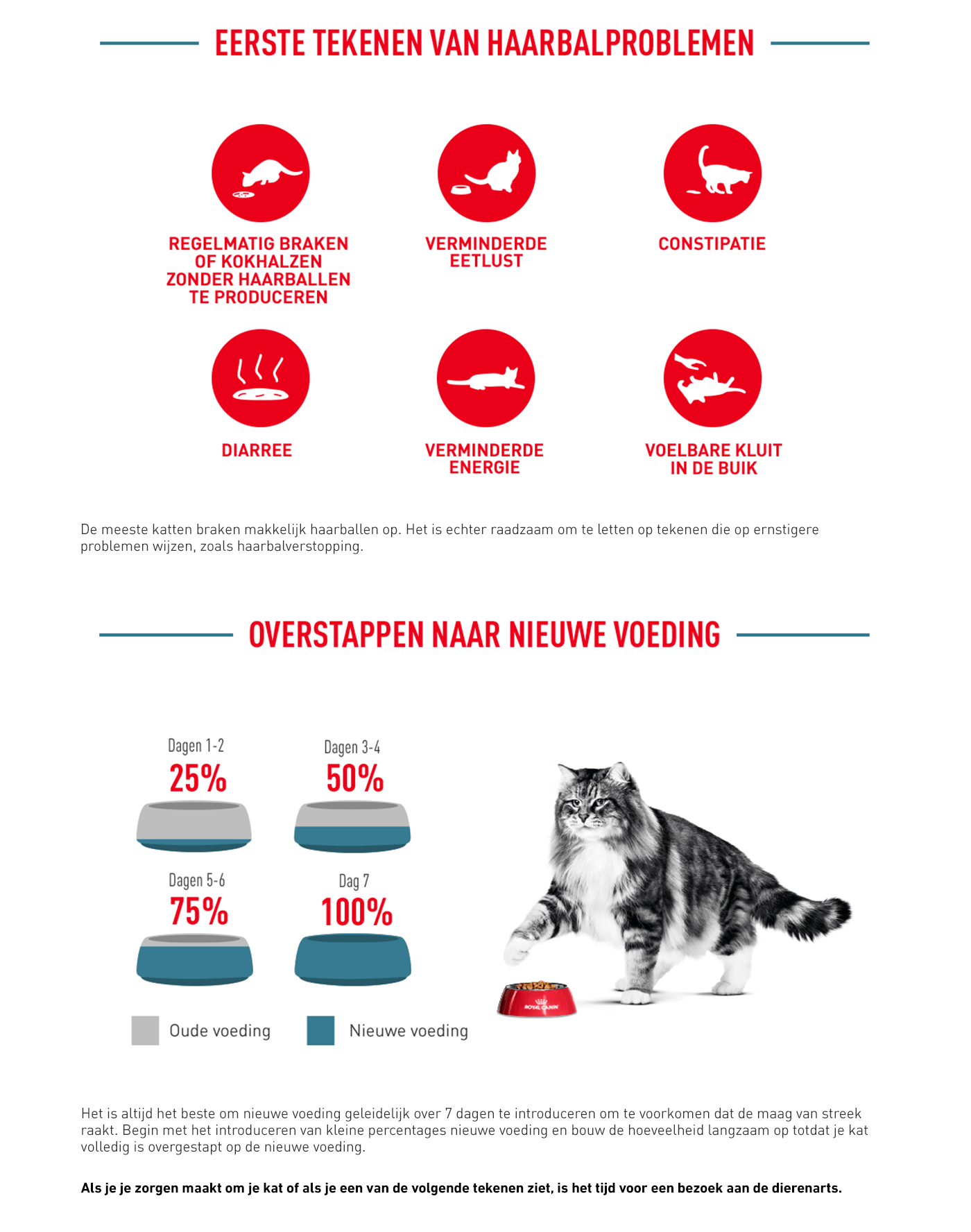 Royal Canin Haarbalproblemen